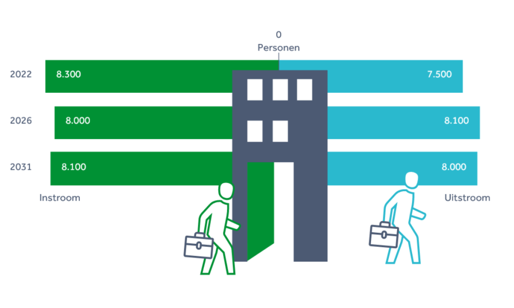 Arbeidsmarktprognose Jeugdzorg 2021-2031