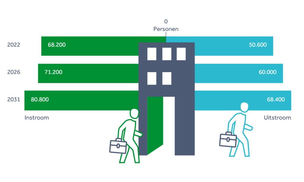 Arbeidsmarktprognose Verpleging, Verzorging en Thuiszorg 2021-2031
