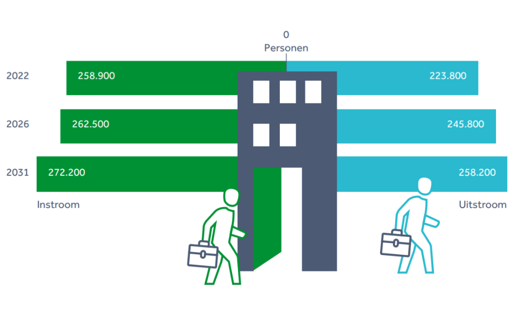 Arbeidsmarktprognose Zorg en Welzijn (exclusief kinderopvang) 2021-2031