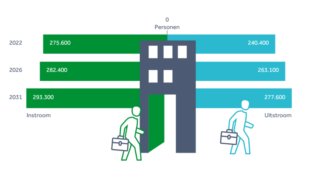 Arbeidsmarktprognose Zorg en Welzijn (inclusief kinderopvang) 2021-2031