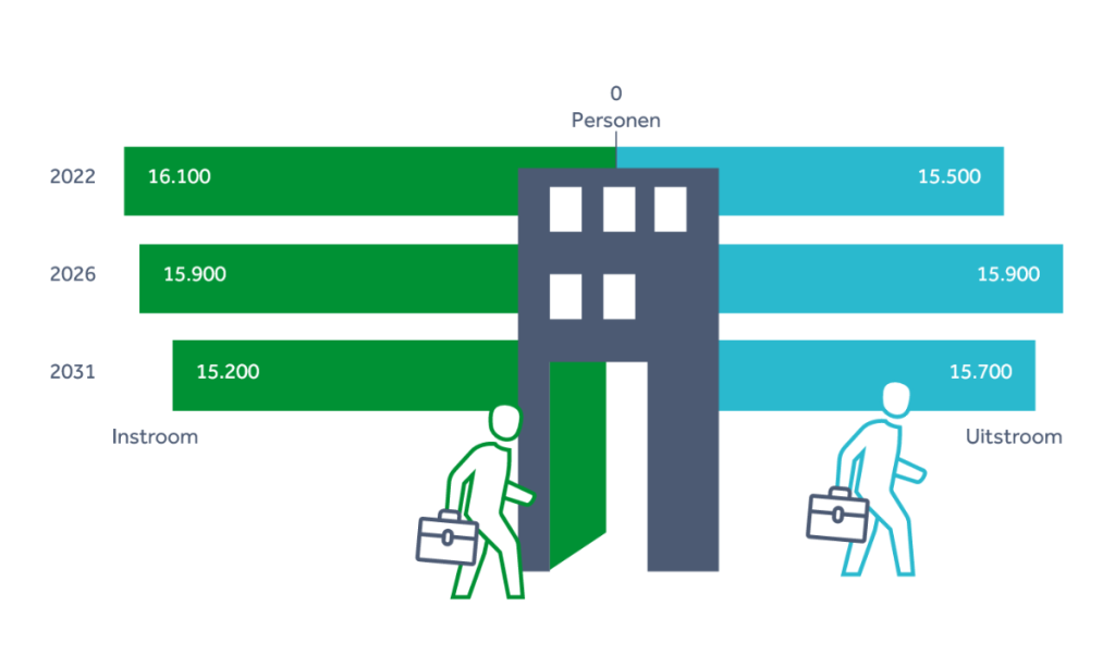 Arbeidsmarktprognose Geestelijke Gezondheidszorg 2021-2031