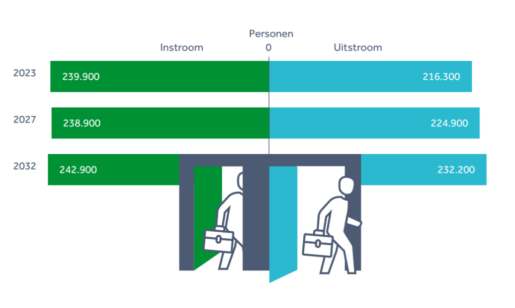 Arbeidsmarktprognose Zorg en Welzijn (exclusief kinderopvang) 2022-2032