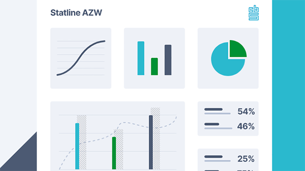 AZW-kwartaalupdate: Arbeidsmarktmotor zorg en welzijn draait op volle toeren